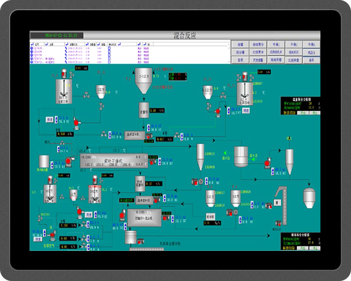 <b>DCS/PLC 吸水性树脂自动化控制系统</b>